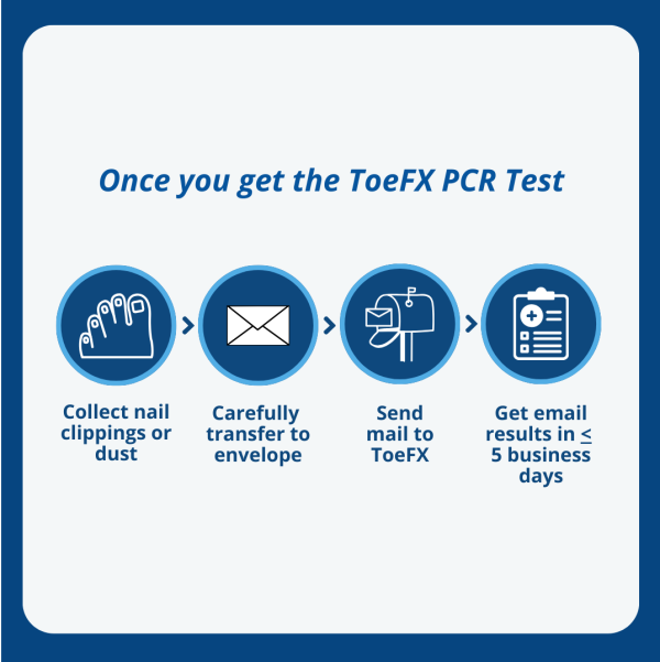 Professional Clinic PCR Fungus Test - 10 packs + free shipping - Image 5